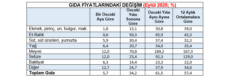 Eylül Gıda 2